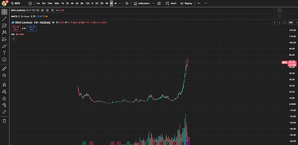 BTC 跌向 9 万、ETH 险破 3 千、匿名币 ZEC 创新高、DCR 涨 10 倍、矿企转 AI 掀热潮