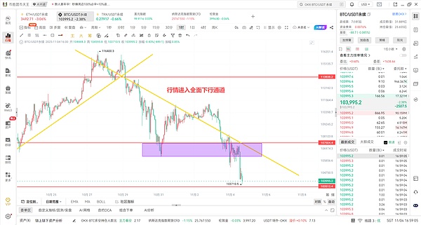 11.4被比特币暴杀干懵了、逻辑拆解从情绪到操作、对山寨别抱幻想