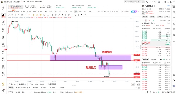 11.4被比特币暴杀干懵了、逻辑拆解从情绪到操作、对山寨别抱幻想