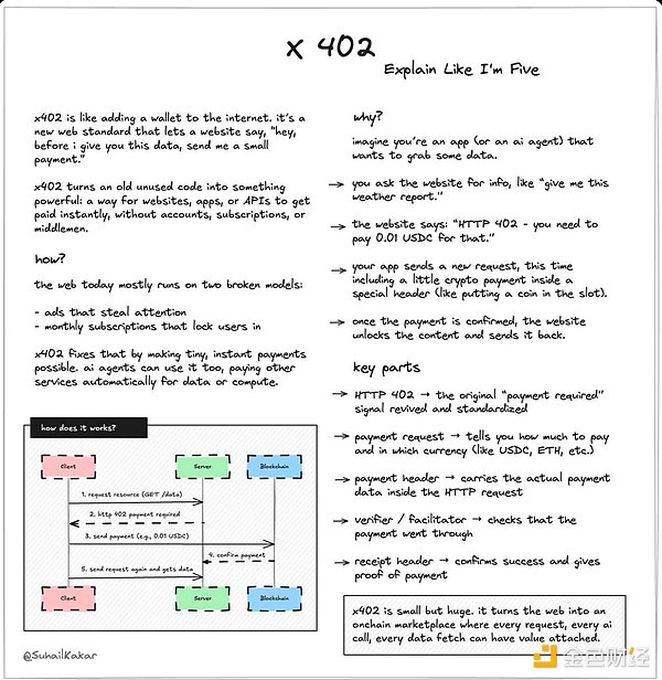 当加密遇上 AI：三个问题解读产业未来