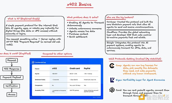 当加密遇上 AI：三个问题解读产业未来