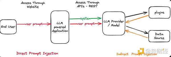 当加密遇上 AI：三个问题解读产业未来