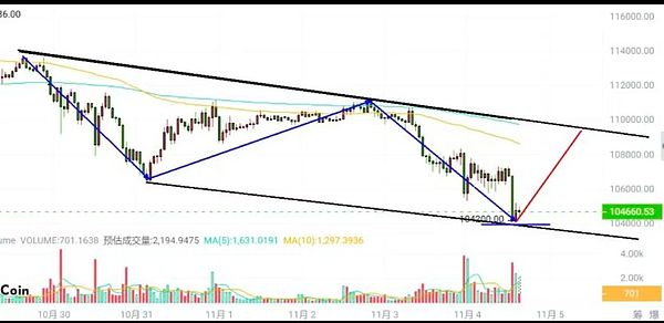 BTC暴跌、ETH失血 谁在抽走币圈流动性 DeFi被黑、美联储转鹰 加密市场迎来深度洗牌