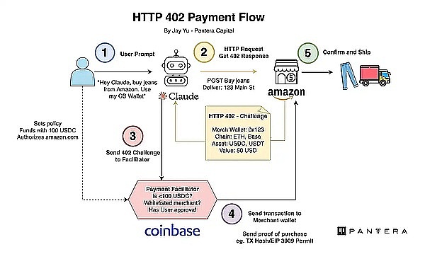 从身份到支付：MUD Network对x402协议与AI原生经济的思考