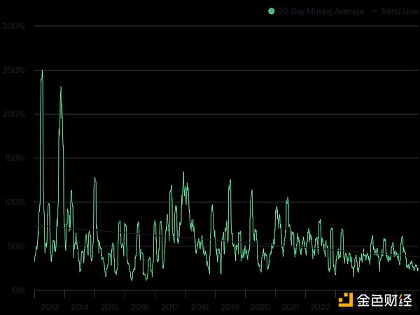 Bitwise：比特币正在经历其IPO时刻 横盘乃至下跌或是“礼物”