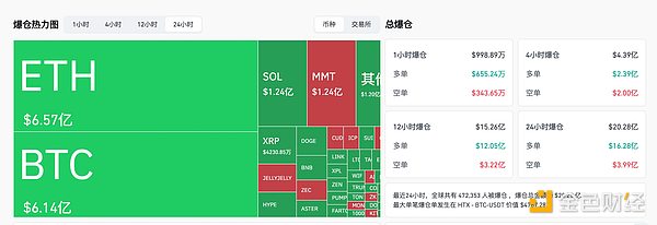 BTC一度跌破10万美元 为何跌跌不休 牛走了吗