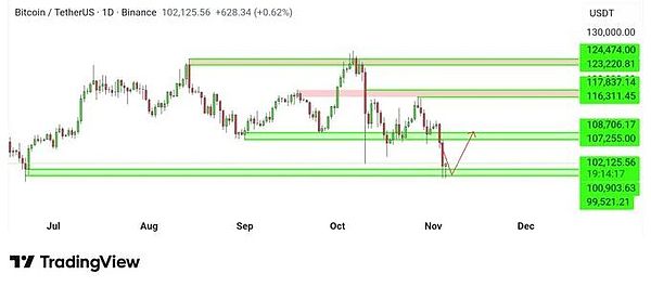 BTC从爆仓低点反弹、ETH3.3k生死战、MMT 合约 20 倍狂欢、GIGGLE 过山车、ASTER 喊单失效