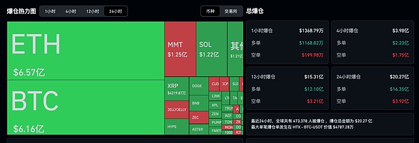 BTC跌破10万美元 ETH再探3200:这场流动性危机将洗出谁