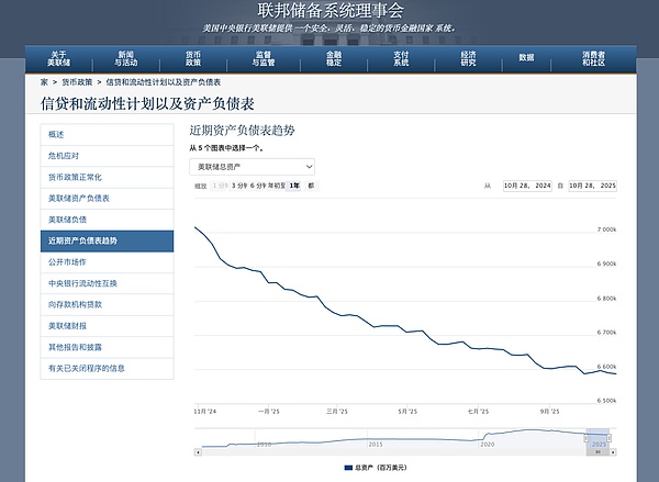 BTC跌破10万美元 ETH再探3200:这场流动性危机将洗出谁