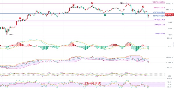 币圈院士：11.6比特币刚清算完多头又开始清算空头 追涨杀跌的宿命 最新行情分析