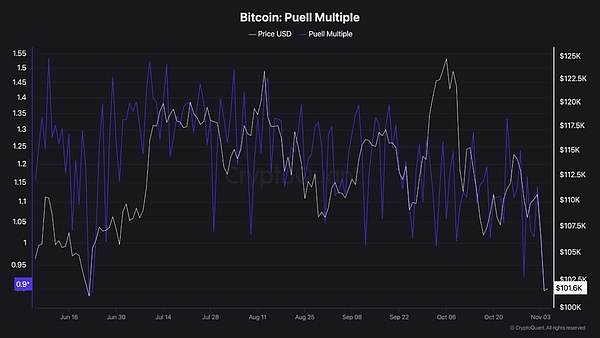 BTC跌破10万?ETF大赎回来了