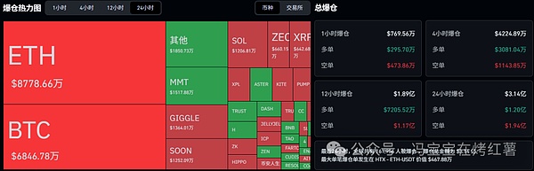 比特币涨回10.3万!以太坊何时4000?山寨币砸盘\猛拉!GIGGLE暴涨137%!盘点热点\强势板块