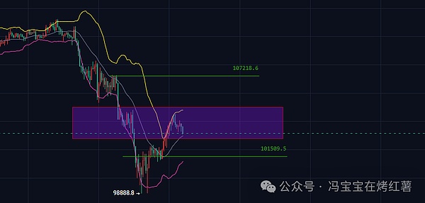 比特币涨回10.3万!以太坊何时4000?山寨币砸盘\猛拉!GIGGLE暴涨137%!盘点热点\强势板块