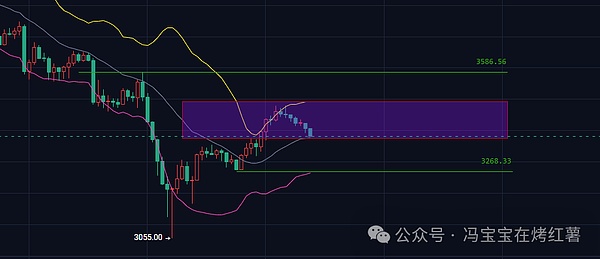 比特币涨回10.3万!以太坊何时4000?山寨币砸盘\猛拉!GIGGLE暴涨137%!盘点热点\强势板块