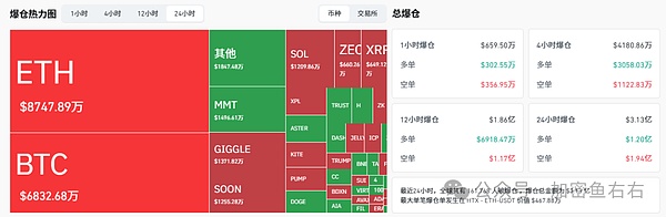 BTC、ETH止跌?反弹?VS反转?暴跌后的山寨布局