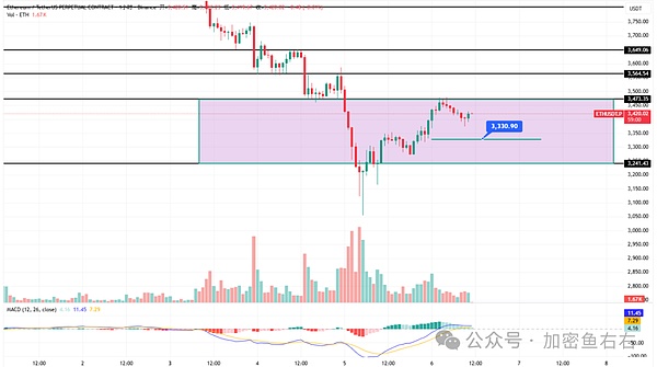 BTC、ETH止跌?反弹?VS反转?暴跌后的山寨布局