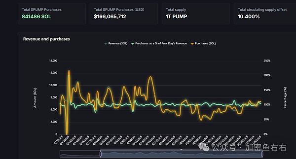 BTC、ETH止跌?反弹?VS反转?暴跌后的山寨布局