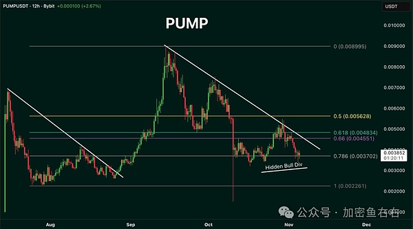 BTC、ETH止跌?反弹?VS反转?暴跌后的山寨布局
