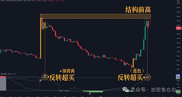 BTC、ETH止跌?反弹?VS反转?暴跌后的山寨布局
