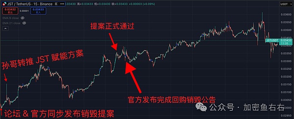 BTC、ETH止跌?反弹?VS反转?暴跌后的山寨布局