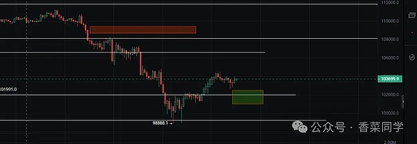 11.6BTC、ETH、LTC、1INCH 、DASH、TRUMP行情分析