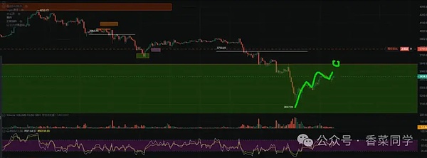 11.6BTC、ETH、LTC、1INCH 、DASH、TRUMP行情分析