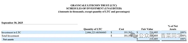 11.6BTC、ETH、LTC、1INCH 、DASH、TRUMP行情分析