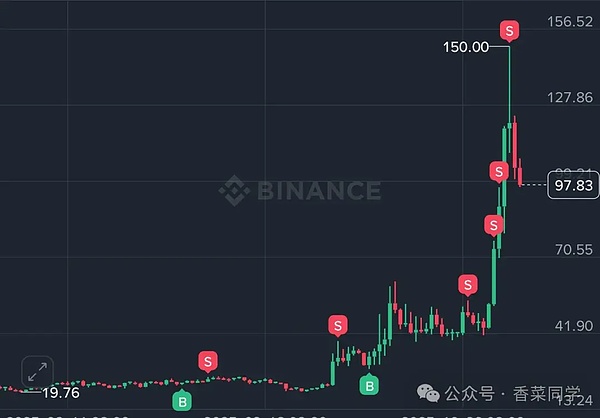 11.6BTC、ETH、LTC、1INCH 、DASH、TRUMP行情分析