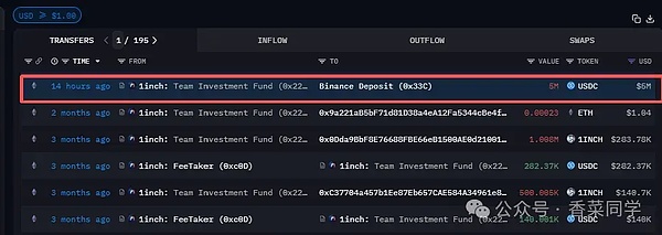 11.6BTC、ETH、LTC、1INCH 、DASH、TRUMP行情分析