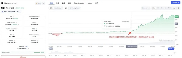 11.6BTC、ETH、LTC、1INCH 、DASH、TRUMP行情分析