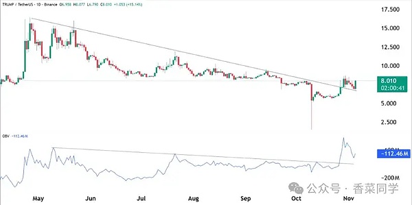 11.6BTC、ETH、LTC、1INCH 、DASH、TRUMP行情分析