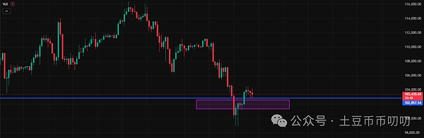 11月6今日行情分析:金狗季重启!哪个币反弹最好?比特币\以太坊\山寨币\链上土狗策略