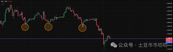 11月6今日行情分析:金狗季重启!哪个币反弹最好?比特币\以太坊\山寨币\链上土狗策略
