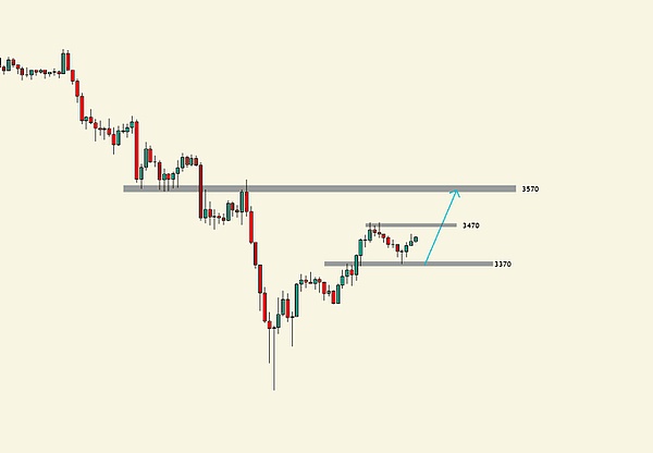 牛还在、BTC 仅是 19 年小牛 PLUS 版、这 4 大板块偷偷爆拉、$1 币新高 35 亿?