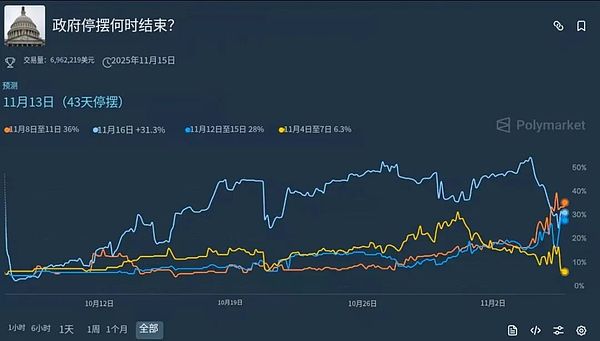 比特币守住200周均线才能避开深熊 美联储“隐形QE”或成关键救命稻草