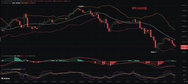 币圈币先生：11.7比特币.以太坊行情分析参考.内附策略参考