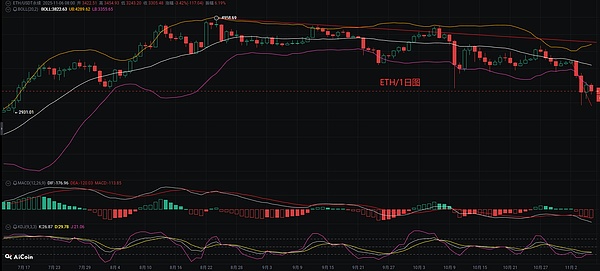 币圈币先生：11.7比特币.以太坊行情分析参考.内附策略参考