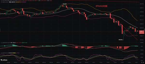 币圈币先生：11.7比特币.以太坊行情分析参考.内附策略参考