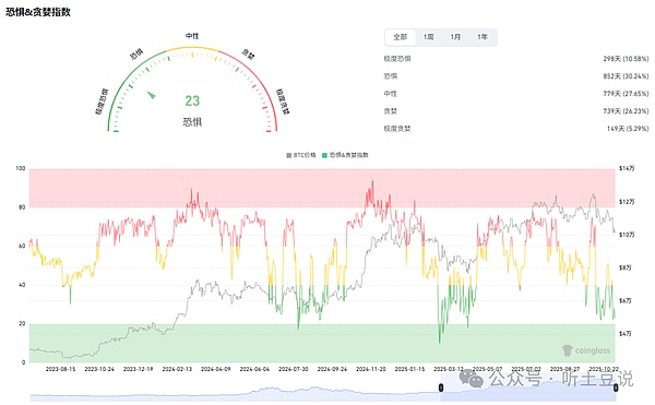 11月7今日币圈:比特币\以太坊\山寨币行情分析及操作建议