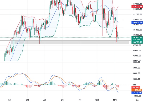 杰恩Crypto：市场情绪不高震荡局面持续 比特币以太坊行情解读