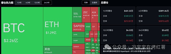 比特币\以太坊止跌!局部大机会!稳定币暴雷+老牌币爆涨!山寨妖币横行,超跌反弹最后一波