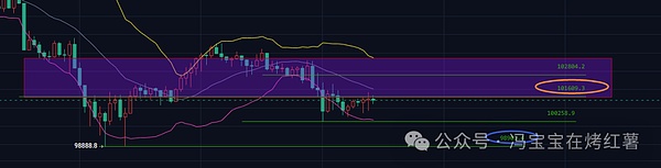 比特币\以太坊止跌!局部大机会!稳定币暴雷+老牌币爆涨!山寨妖币横行,超跌反弹最后一波