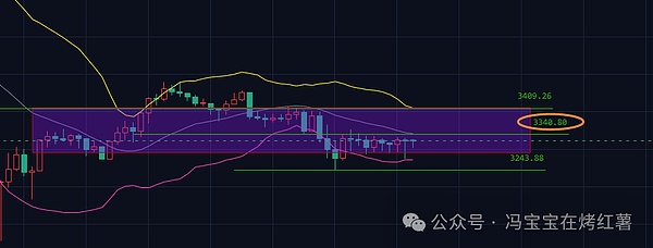 比特币\以太坊止跌!局部大机会!稳定币暴雷+老牌币爆涨!山寨妖币横行,超跌反弹最后一波