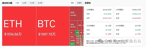猴市行情 BTC、ETH暴涨暴跌 山寨如何发现风口、站上风口