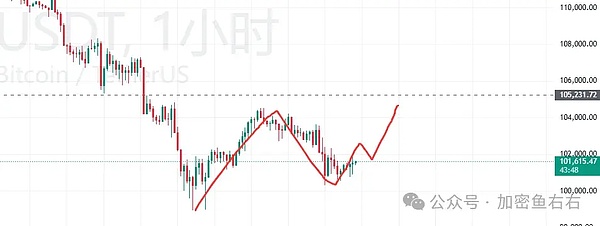 猴市行情 BTC、ETH暴涨暴跌 山寨如何发现风口、站上风口