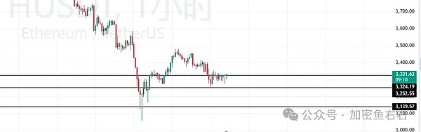 猴市行情 BTC、ETH暴涨暴跌 山寨如何发现风口、站上风口
