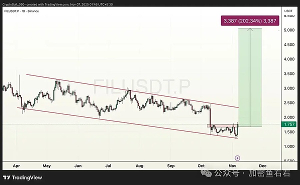 猴市行情 BTC、ETH暴涨暴跌 山寨如何发现风口、站上风口
