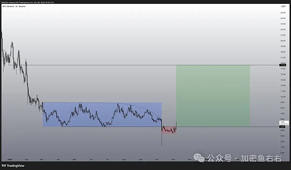 猴市行情 BTC、ETH暴涨暴跌 山寨如何发现风口、站上风口
