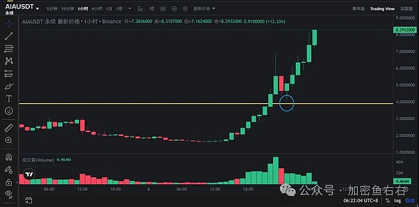 猴市行情 BTC、ETH暴涨暴跌 山寨如何发现风口、站上风口
