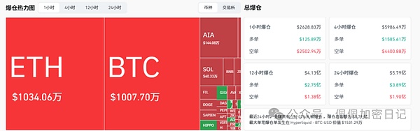 BTC、ETH暴涨暴跌猴市生存指南如何练就“擒牛术”教你发现并站上山寨币风口